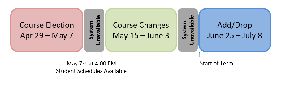 Summer 2024 Uf Registrar Schedule Of Courses Wvu Football Schedule 2024