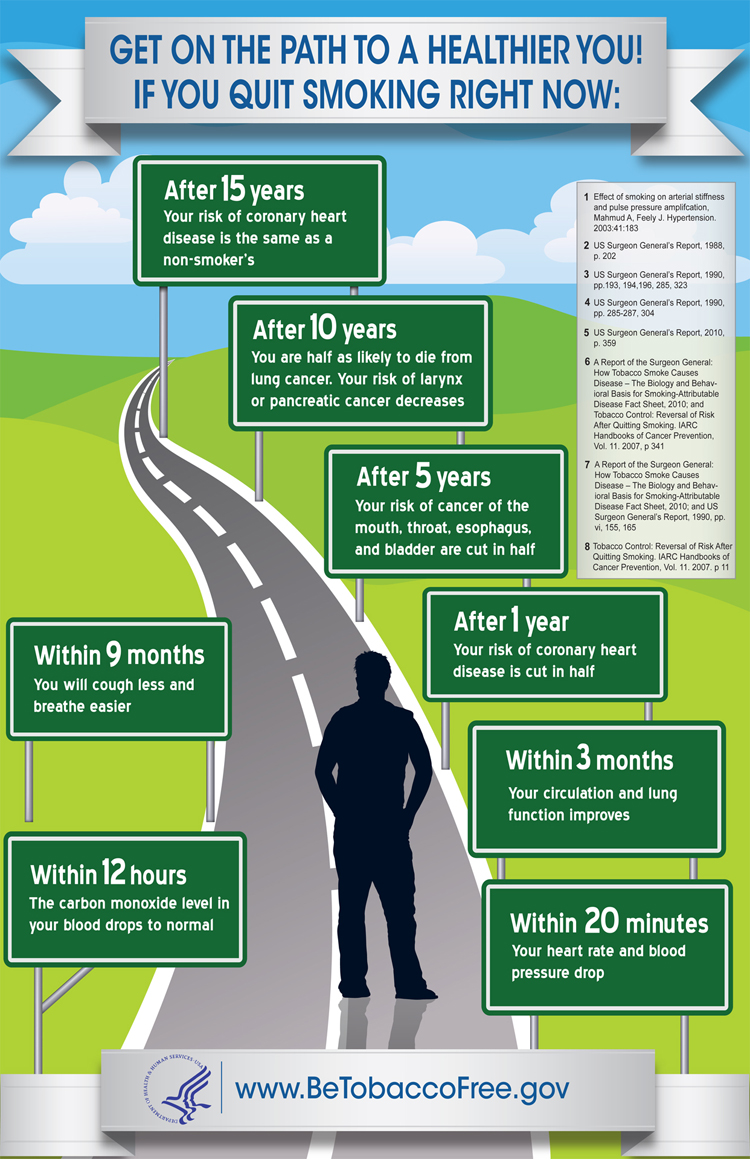 Smoking cessation infographic