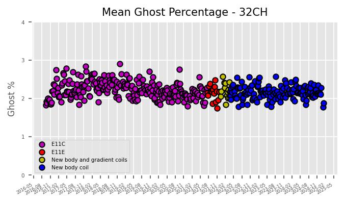 Mean ghost 32CH 01.13.2025