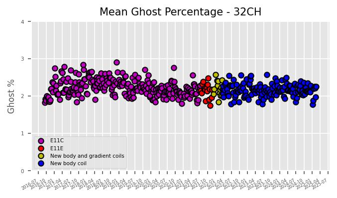 Mean ghost 32CH 02.17.2025