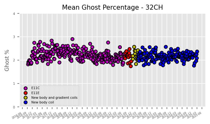 Mean ghost 32CH 03.03.2025