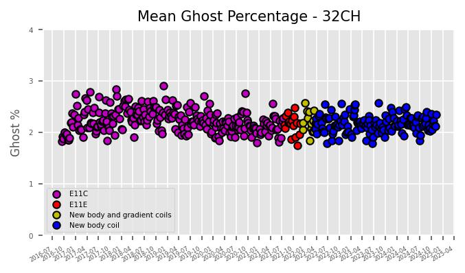 Mean ghost 32CH 11.11.2024