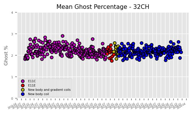 Mean ghost 32CH 04.13.2026