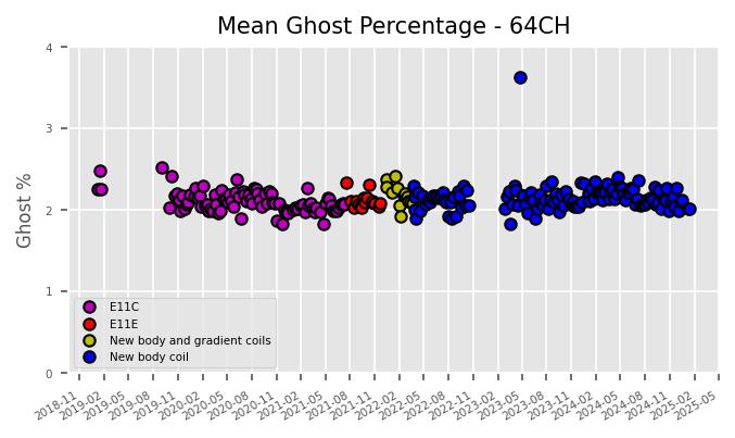 Mean ghost 64CH 01.13.2025