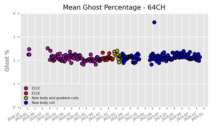 Mean ghost 64CH 11.11.2024