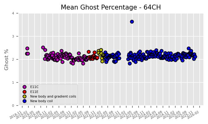 Mean ghost 64CH 04.13.2026