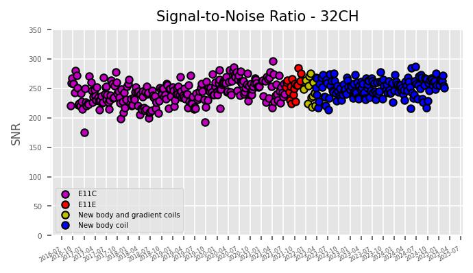 SNR 32CH 02.17.2025