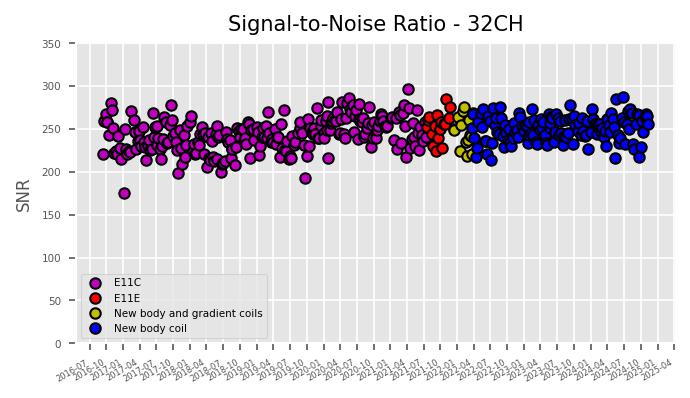 SNR 32CH 11.11.2024