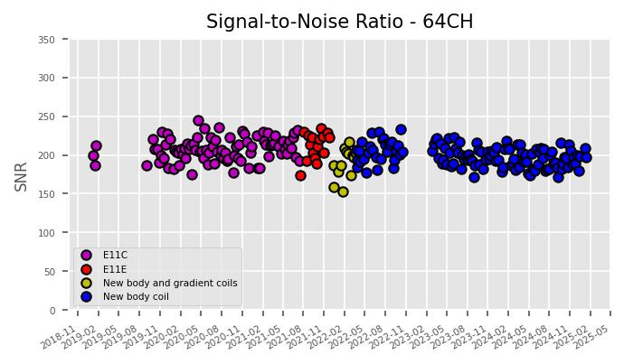 SNR 64CH 01.13.2025