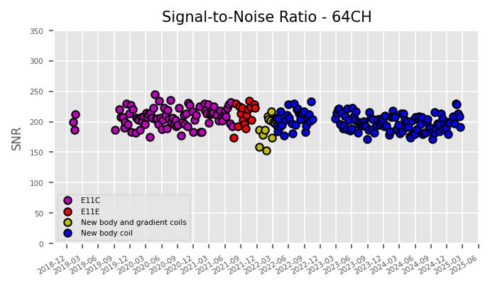 SNR 64CH 02.17.2025