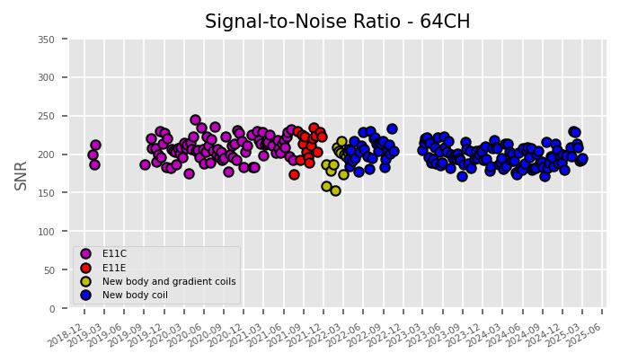 SNR 64CH 03.03.2025