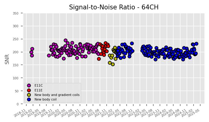 SNR 64CH 03.11.2025