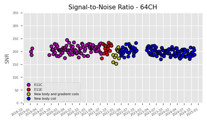 SNR 64CH 11.11.2024