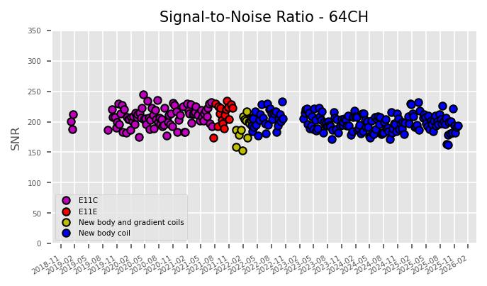 SNR 64CH 04.13.2026