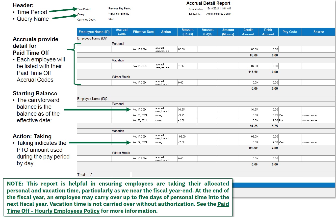 Accrual Summary Report