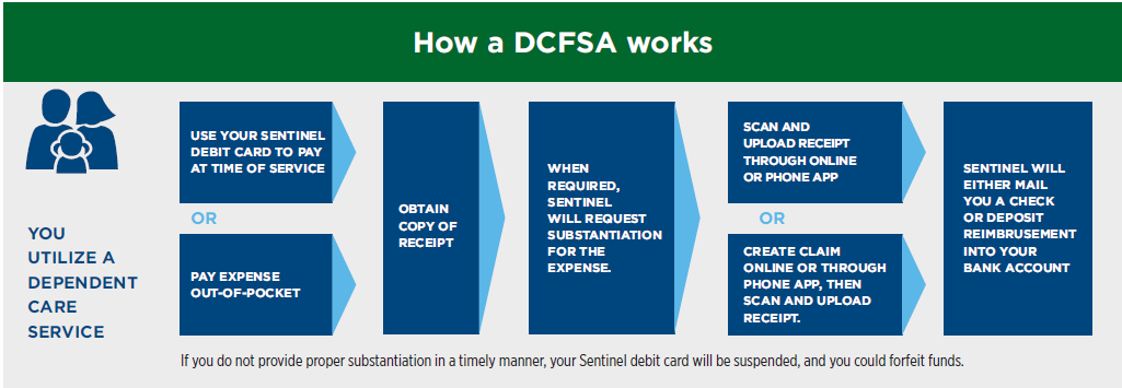 2024 Dependent Care FSA DCFSA   2024 Dcfsa 