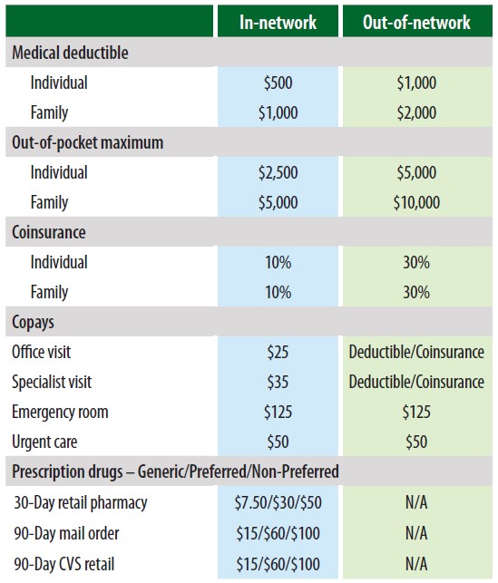 Pre 65 Retiree Health Benefits 2022