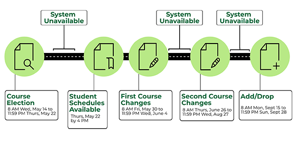 Fall Term 2025 Registration