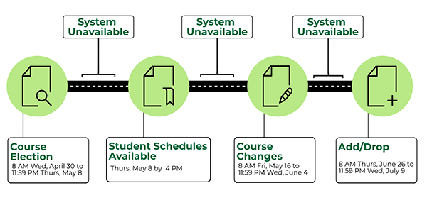 Summer Term 2025 Registration