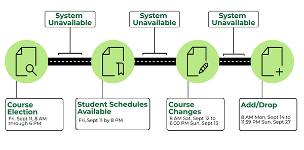2026 Fall Entering Student Registration Schedule