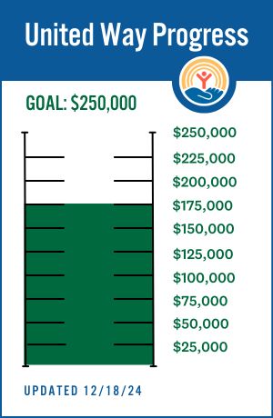 Granite United Way campaign thermometer