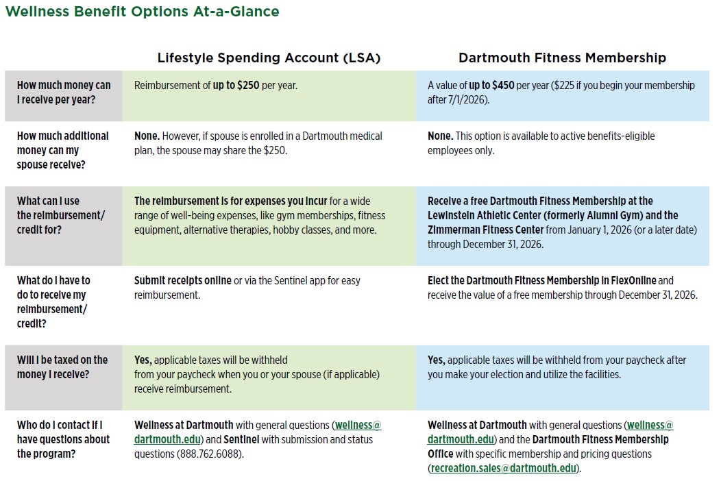 wellness benefit comparison chart 2026